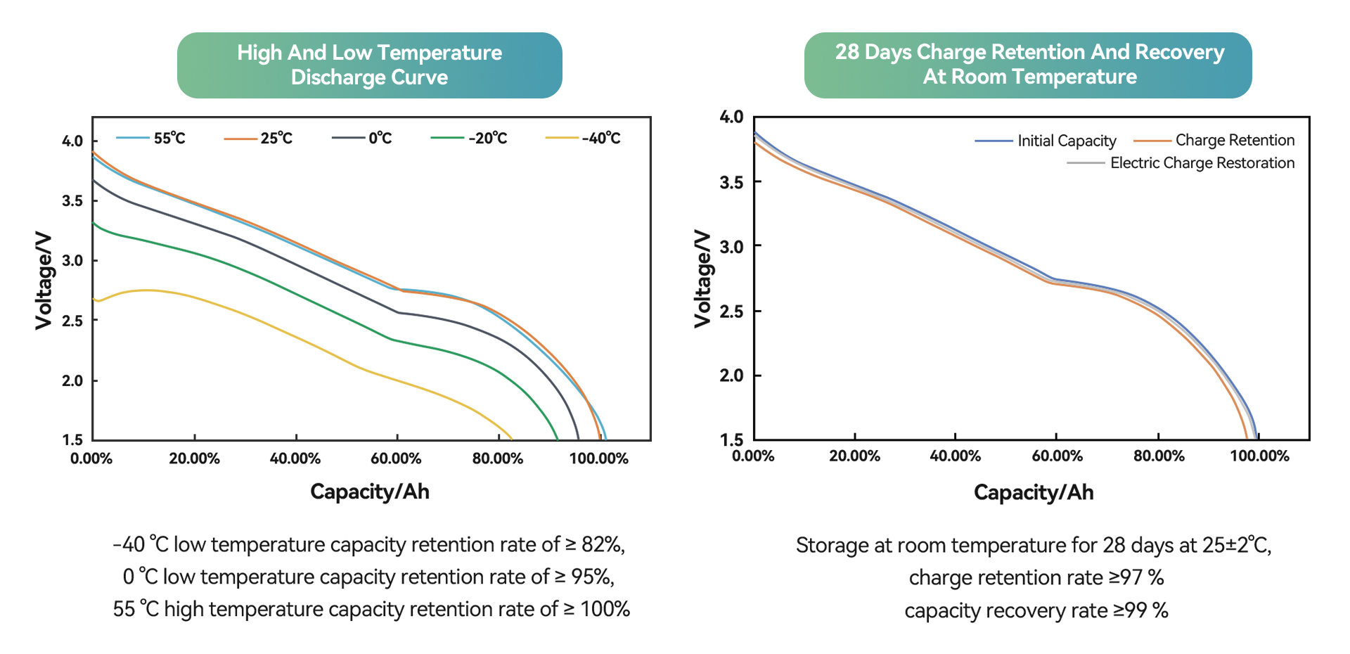 Advantages of Sodium Battery Advantages of Sodium Battery