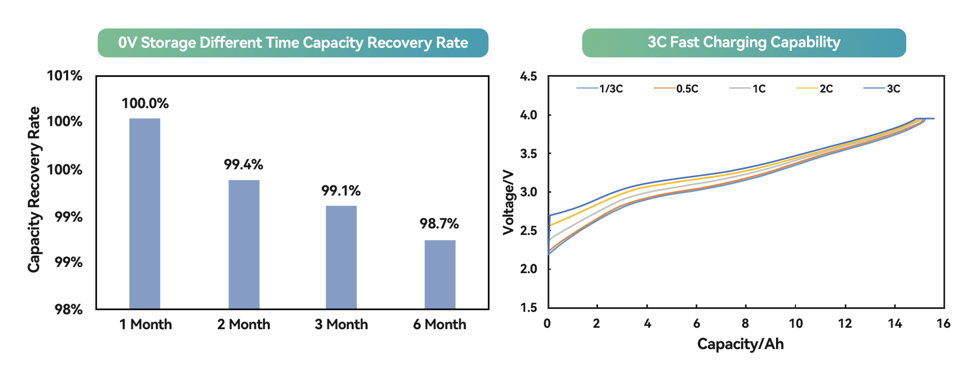 Advantages of Sodium Battery Advantages of Sodium Battery
