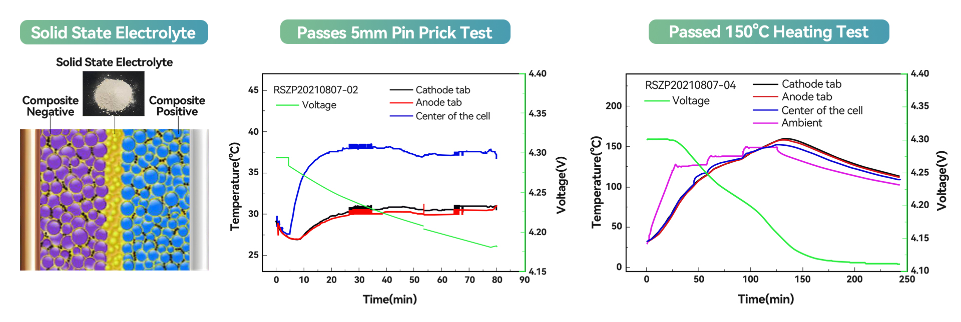 Advantages of Solid State Batteries